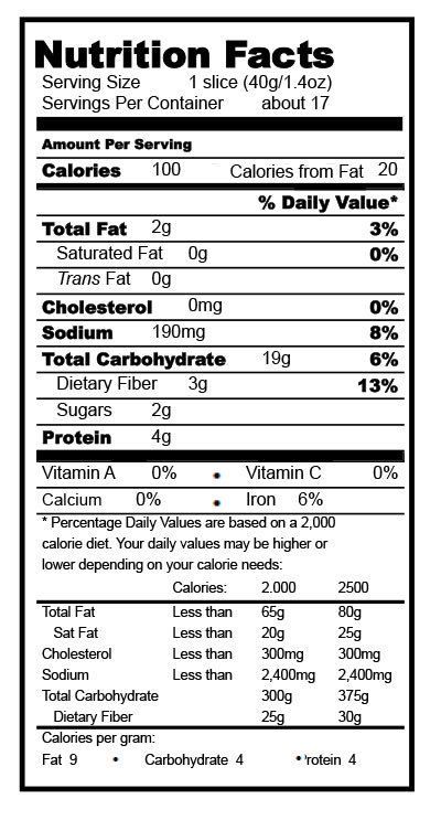Wheat Nutrition Chart