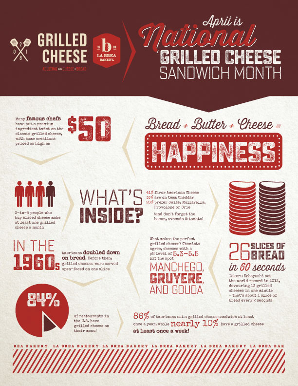 La Brea Bakery National Grilled Cheese Month Infographic